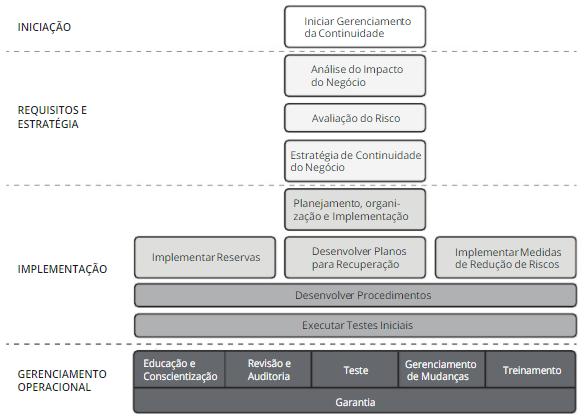 45 Gerenciamento Operacional: manutenção e controle das rotinas do GCSTI. Figura 2.