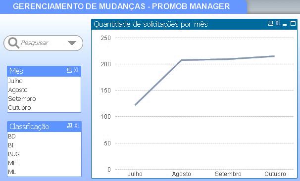 90 equipe de desenvolvimento por e-mail ou pessoalmente de maneira informal.