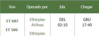 02) Depósito em conta com câmbio de dólar turismo do dia VÔOS CUSTO EXTRA Ethiopian AirLines Estimativa preço US$ 1100,00 Ida: São