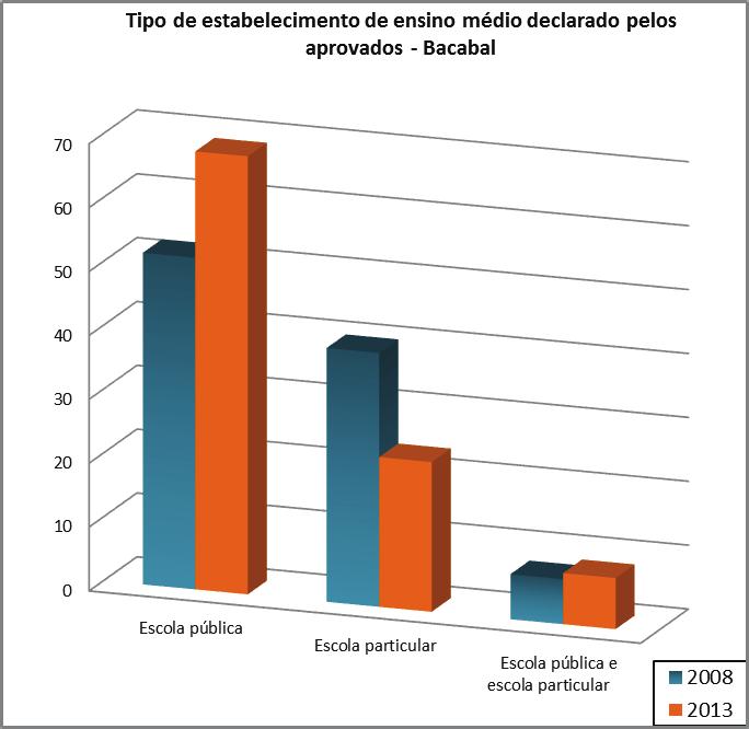 PAES Bacabal 2 2a 25 anos 26 a 29 anos Fonte: Divisão de Operação de Concursos Vestibulares/PROG, 2012 Fonte: Divisão de Operação de Concursos Vestibulares/PROG,