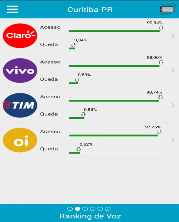 25 consultado. ERBs são antenas responsáveis por propagar o sinal emitido pelos aparelhos celulares.