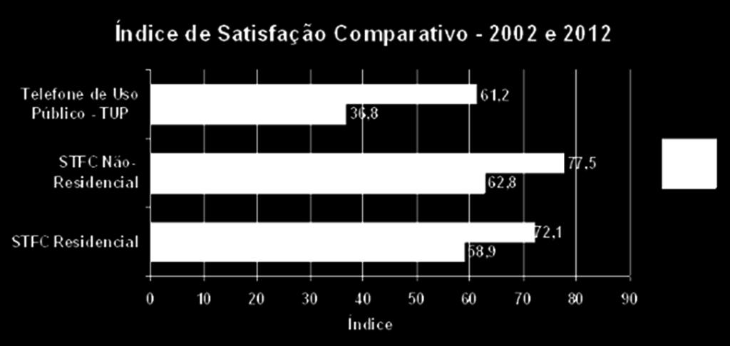 Fonte: ANATEL (2013).