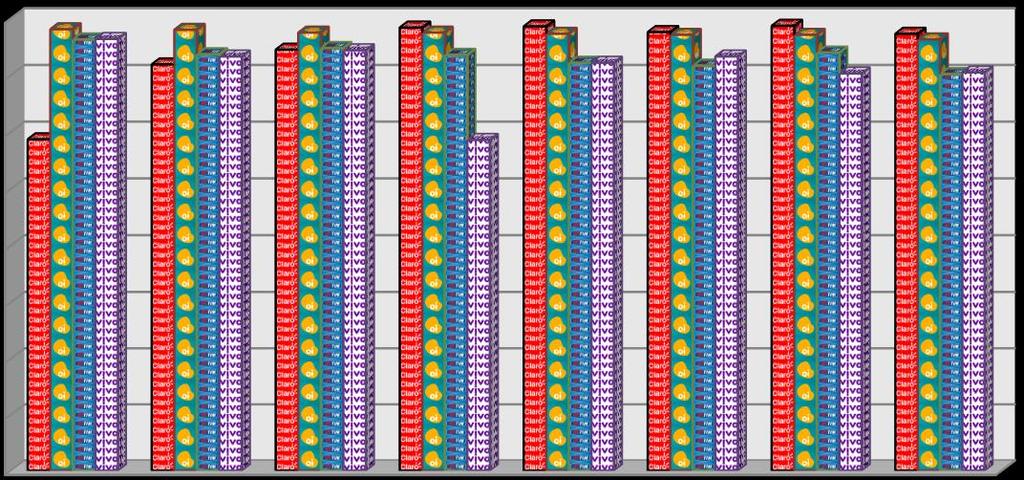 36 100,00% Taxa de Conexão de Dados 3G 99,00% 98,00% 97,00% 96,00% 95,00% 94,00% 93,00% 92,00% jan/14 fev/14 mar/14 abr/14 mai/14 jun/14 jul/14 ago/14 jan/14 fev/14 mar/14 abr/14 mai/14 jun/14 jul/14