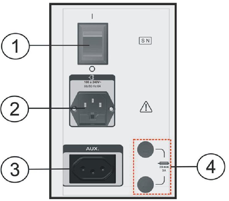 Controles e componentes 3.2.5 Vista posterior (alimentação elétrica) Figura 5: vista posterior alimentação elétrica 1.