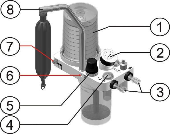Controles e componentes modalidade manual controlada ou espontânea. A válvula APL possui ajuste de posição totalmente fechada, impedindo escape de gases.