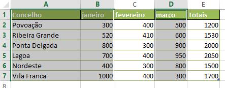 Gráfico de colunas Agora suponha que pretende fazer um gráfico do mesmo tipo,