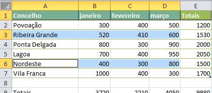 Gráfico de colunas Agora vamos fazer um gráfico, para todos os meses, mas somente para os concelhos: