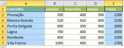 Gráfico circular Vamos agora fazer um gráfico circular