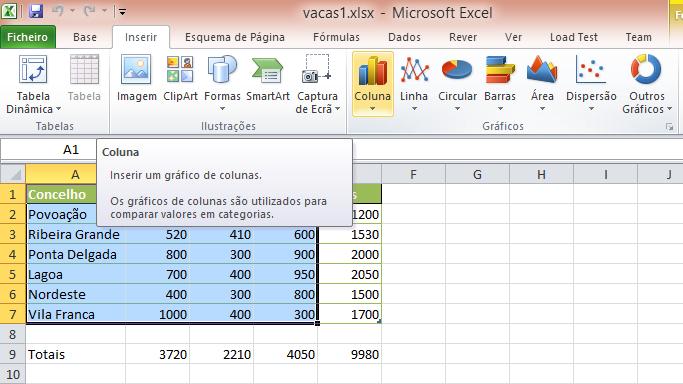 Criar um gráfico de colunas Repare que é necessário selecionar os cabeçalhos concelhos e os vários meses