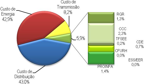 Figura 3 