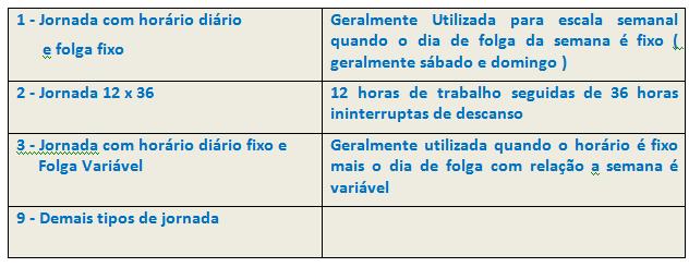 11. Tabela de Escalas Esse Novo Cadastro poderá ser acessado a partir do Módulo esocial do sistema.