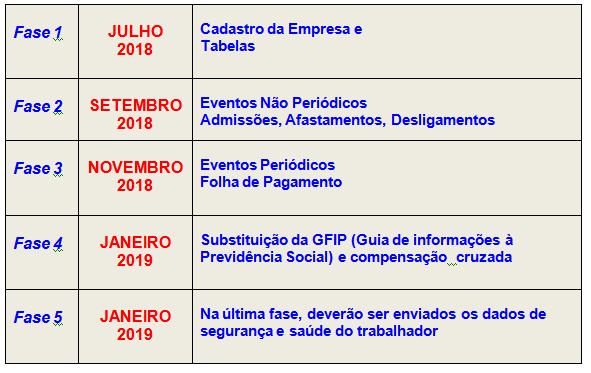 Prazos de Envio dos Eventos do esocial (PARA