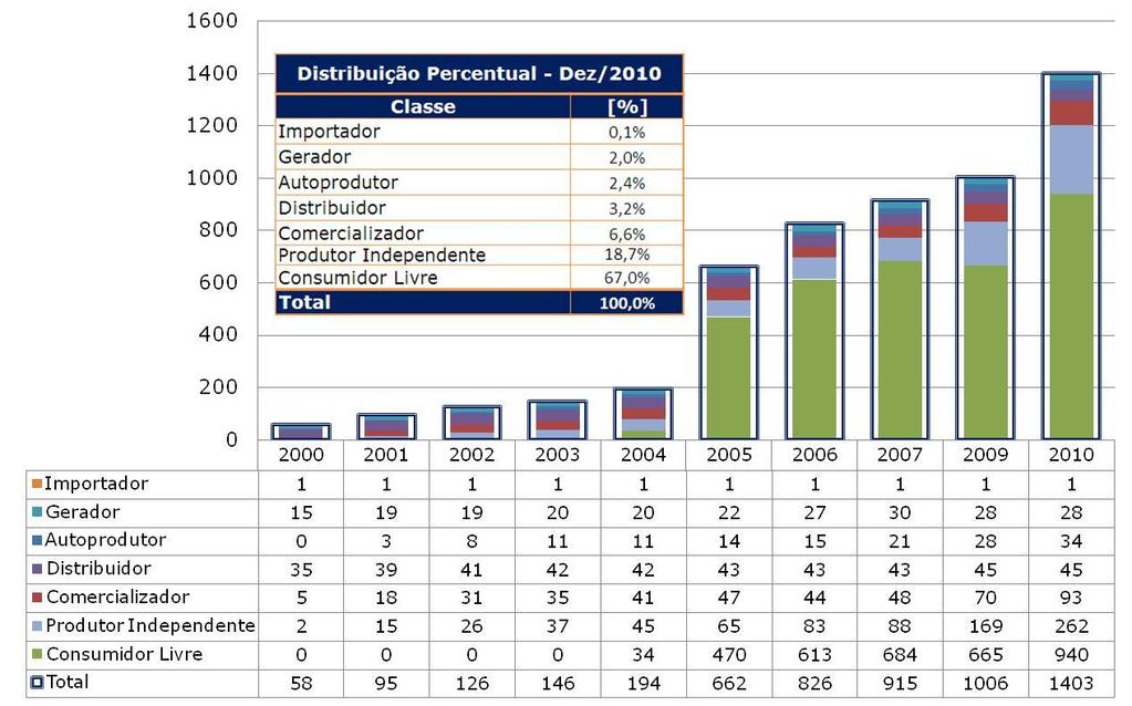 Agentes da Mercado Novembro de