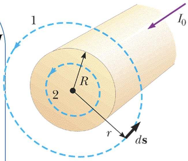 Exemplo 8 O campo magnético ciado po um fio longo conduzindo coente Um fio longo e eto de aio R conduz uma