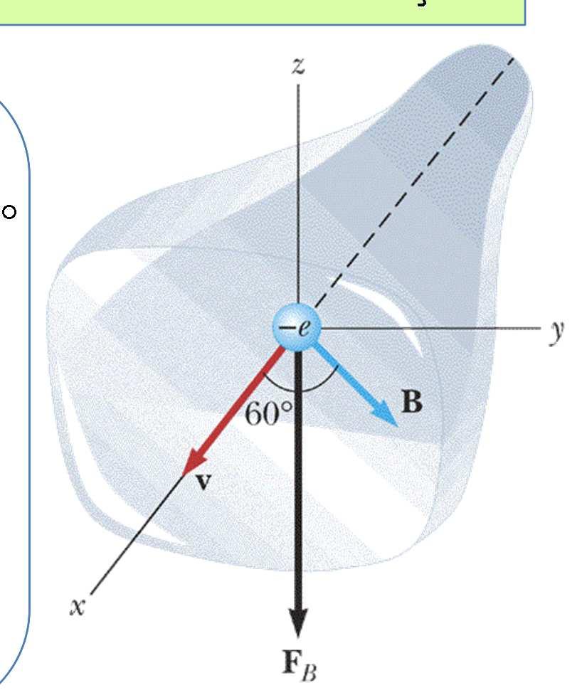 Exemplo 1 Um eléton em movimento em um campo magnético Um eléton em um tubo de imagem de um apaelho de televisão desloca-se paa a fente do tubo com uma velocidade de 8,0 10 m/s ao longo do eixo x.