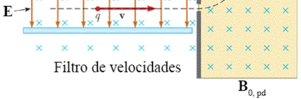 B 0 B E Tubo de Raios Catódicos i J.