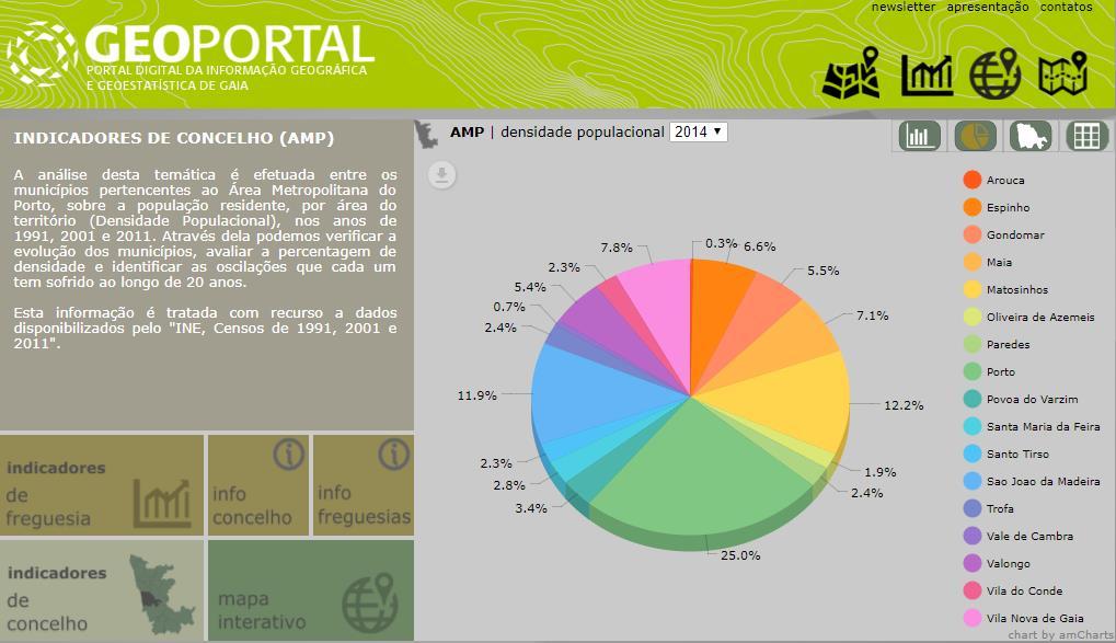 Portal digital de informação geográfica e