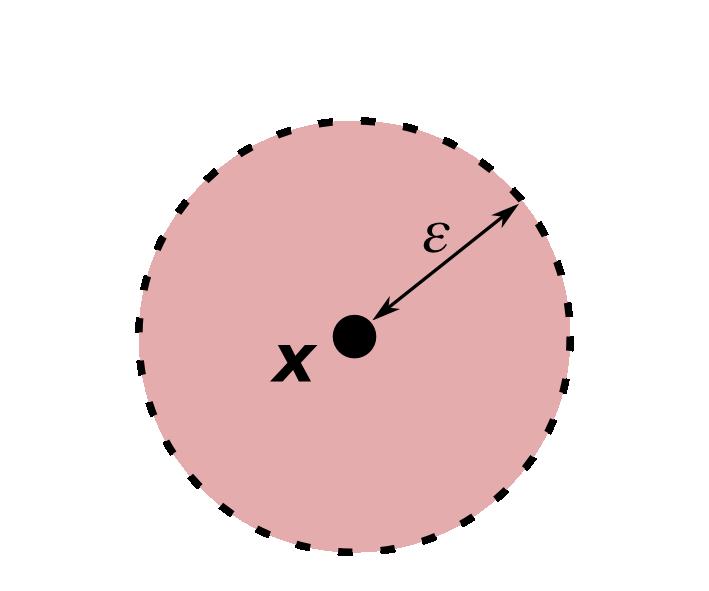 2: A bola de centro x e raio ε. Exercícios 1.