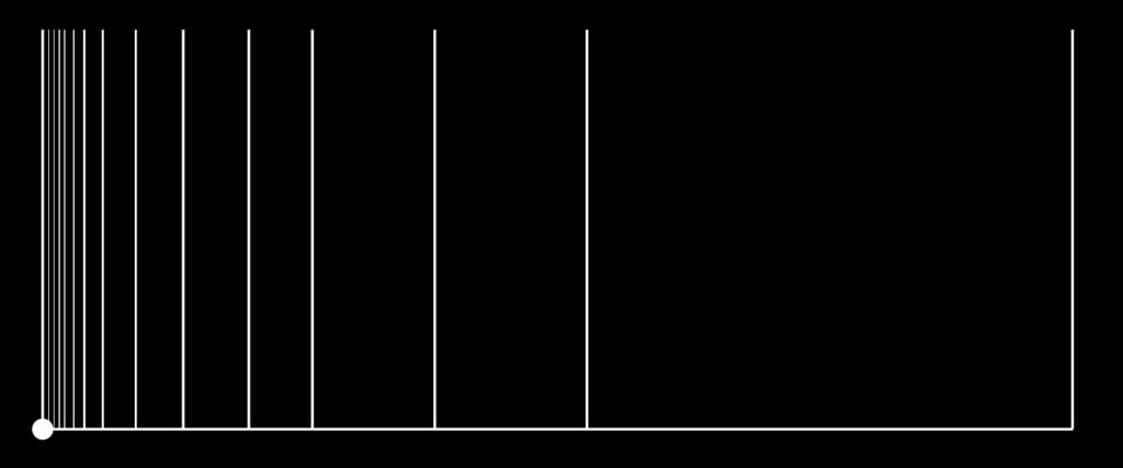 8.4. Conexidade por Caminhos Figura 8.1: Um espaço topológico que é conexo, mas que não é conexo por caminhos. Uma variação mais simples do espaço pente, é o conjunto P = {(0, 1)} P 2.