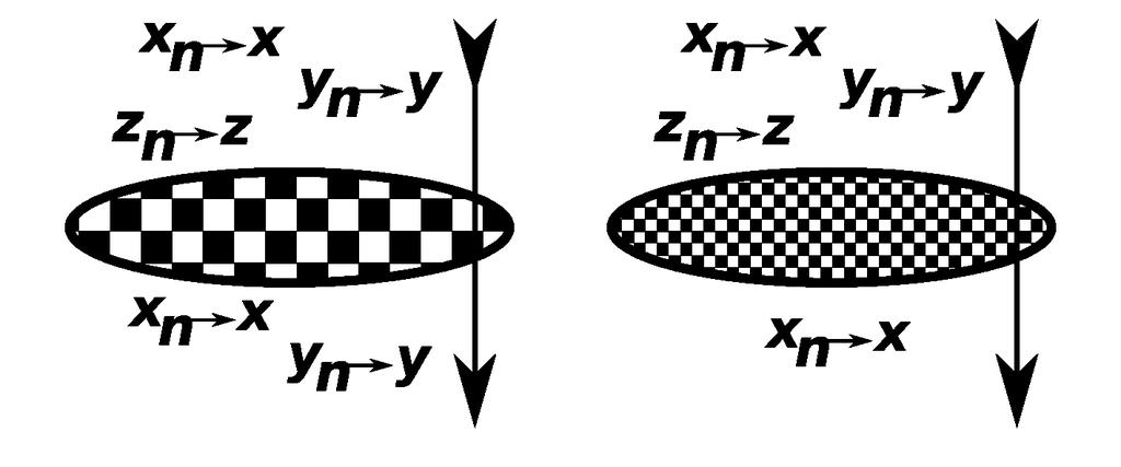 5.1. Comparando Topologias Figura 5.1: Quanto mais fina é a topologia, menos sequências passam como convergentes. Proposição 5.2.