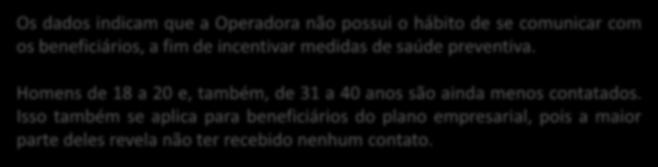 Comunicação 3 - Nos últimos 12 meses, você recebeu algum tipo de comunicação de seu plano de saúde (carta, e-mail, telefonema, etc.