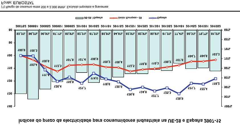 CONSELLO ECONÓMICO E SOCIAL l 3.2.20. anterior, acadando un valor de 25.505,9 millóns de euros, o 6,9% do total estatal.