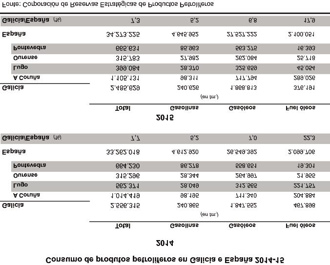 2015 galicia l 3.2.21. Doutra banda, a potencia instalada ascende ata os 4.567 megavatios, un 0,1% máis que no ano anterior, o que representa o 11,3% da potencia total en España.