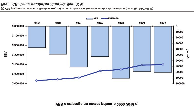 2.3. tablece cambios substanciais con respecto ás normas anteriores, que poden resultar positivos de cara a poñer en valor a