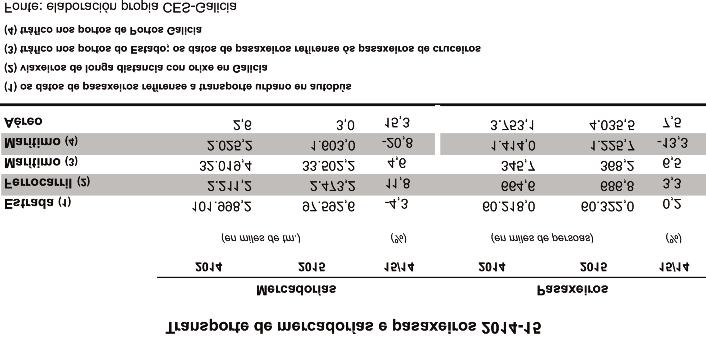 CONSELLO ECONÓMICO E SOCIAL l 3.2.41. en tanto que o número de pernoitas ascende a 357.759, un 16% superior ás pernoitas de 2014.