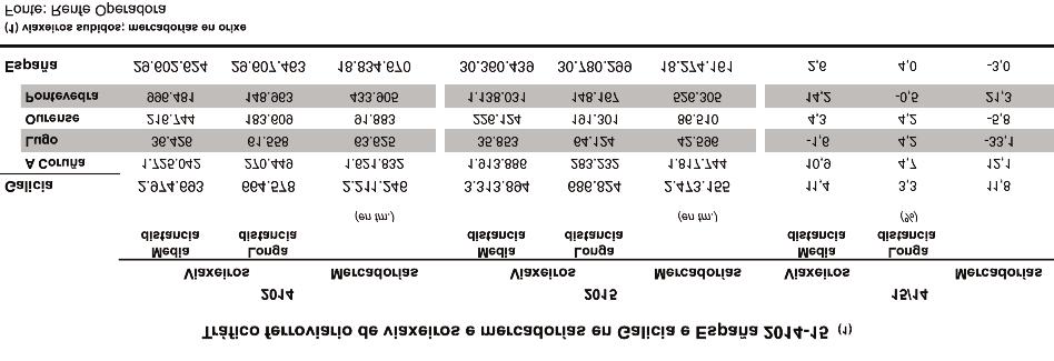 SOCIAL l 3.2.