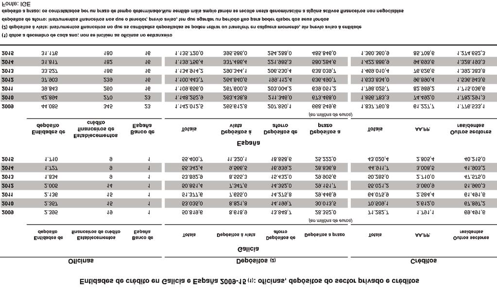 2015 galicia l 3.2.48. ceiros nun 6,5% para situarse nas 368.172 persoas, o 4,4% do total estatal.