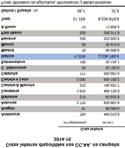 CONSELLO ECONÓMICO E SOCIAL l 3.2.6. l 3.2.7.