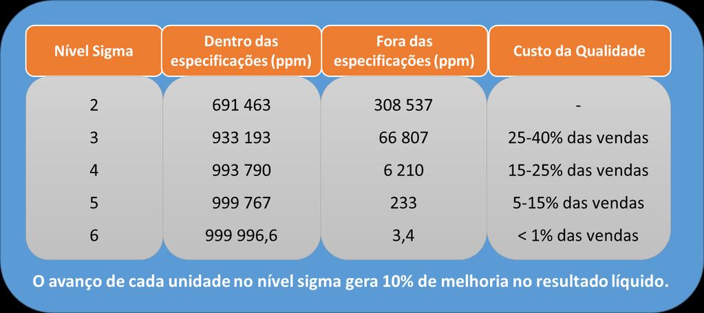 15 Na tentativa de abranger todas as definições até então encontradas sobre Seis Sigma, Linderman et al.