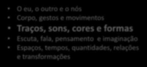 Estrutura da Educação Infantil O eu, o outro e o nós Corpo, gestos e movimentos Traços, sons, cores e formas Escuta, fala, pensamento e imaginação Espaços, tempos, quantidades, relações e