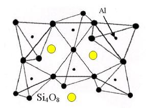 SILICATOS e) TECTOSSILICATOS (TECTO = ENGRADAMENTO):