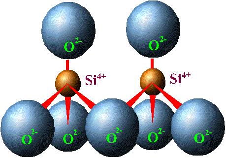 TETRAEDRO DE SILÍCIO (estrutura básica dos silicatos) TETRAEDROS DE SILÍCIO (estruturas