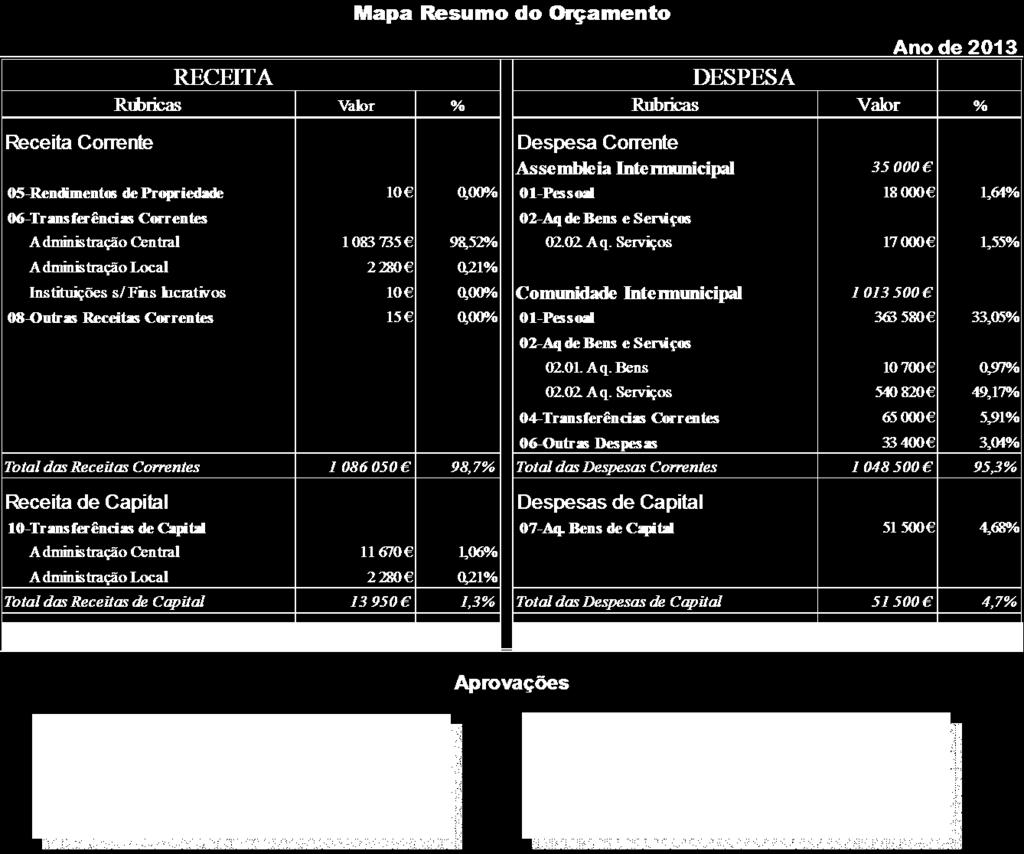 capacitação institucional; c) Ao nível das despesas de investimento, trata-se do valor necessário para o apetrechamento de meios técnicos, nomeadamente ao nível