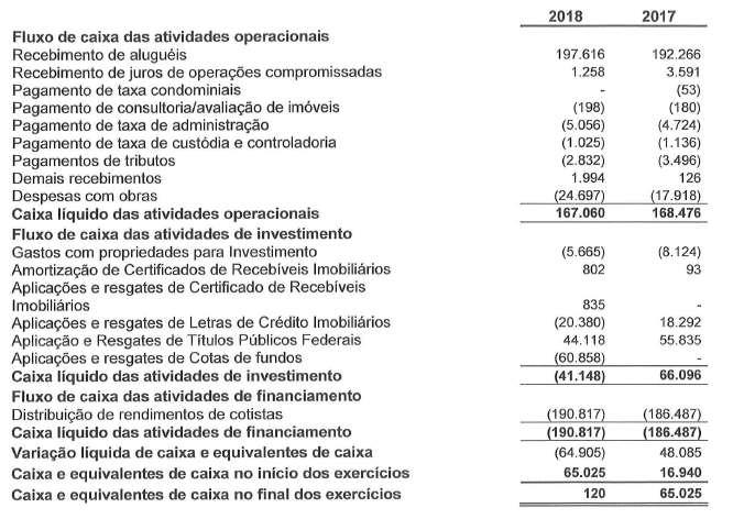 Fluxo de Caixa 30/06/2018