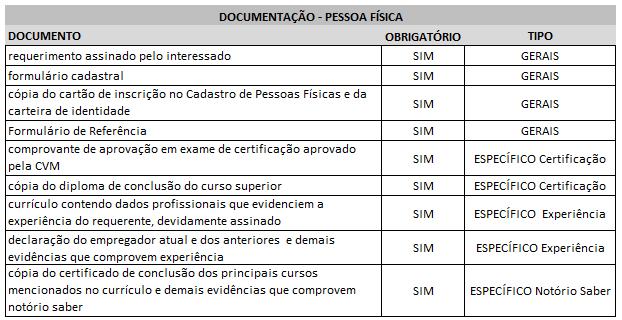 de conteúdo para esse documento, sendo que o requerente deverá encaminhar toda documentação