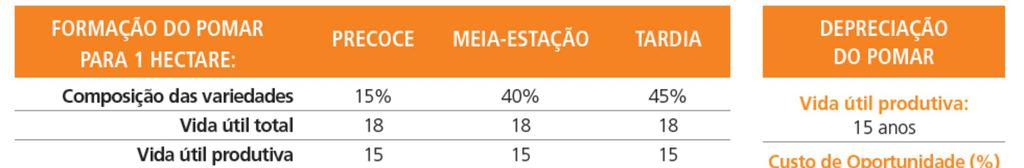 Calcular o CARP