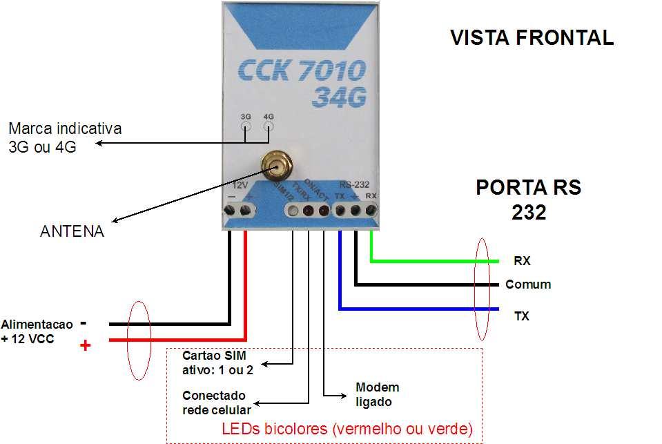 2 DIMENSÕES MECÂNICAS - CCK 7010