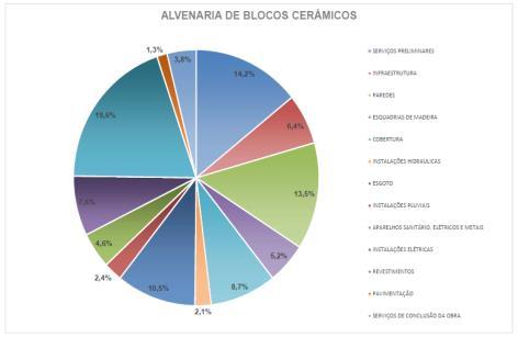 oferece vantagens que favorecem a obra, o consumidor