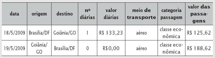 Atenciosamente, Cláudio da Silveira Encarregado de Informações Considerando esse texto acima, julgue os próximos itens de acordo com o Manual de Redação da Presidência da República. 66.