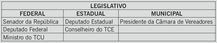 OBSERVAÇÃO DO AUTOR: A definição das autoridades que merecem o tratamento de Excelência não é aleatória.