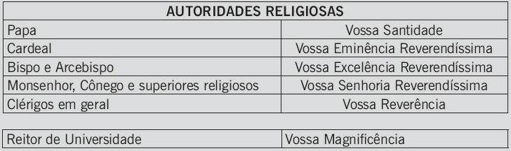 OBS.: As demais autoridades dos poderes executivo, legislativo e judiciário são tratadas como: VOSSA SENHORIADEMAIS AUTORIDADES 2.