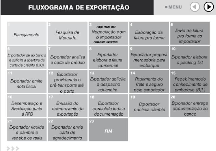 14 Coleção de Importação e Exportação - Vol. II Fonte: Site MDIC. Tributos que incidem sobre a importação de produtos e serviços no Brasil 1.