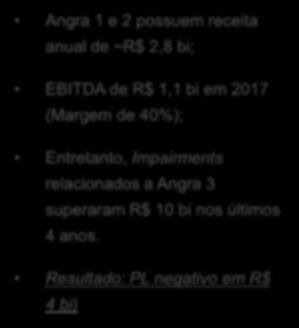 Demonstrações de Resultado ( DRE ) ELETRONUCLEAR - DEMONSTRAÇÃO DE RESULTADO 2013 2014 2015 2016 2017 Receita Operacional Líquida 1.718 1.927 1.902 2.548 2.867 PMSO (959) (1.184) (1.116) (1.238) (1.