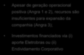 Fluxo de Caixa 2013 2014 2015 2016 2017 Fluxo de Caixa Operacional 443 192 275 824 822 (-) Impostos sobre o Resultado (7) (1) (2) (81) (33) (+) Serviço da Dìvida (148) (153) (1.