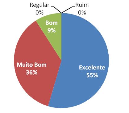 Através do ambiente desenvolvido, o estudante pode ter acesso a diferentes conteúdos sobre tópicos de biologia definidos pelo professor, sendo já disponível dados sobre os tópicos (i) Ácidos