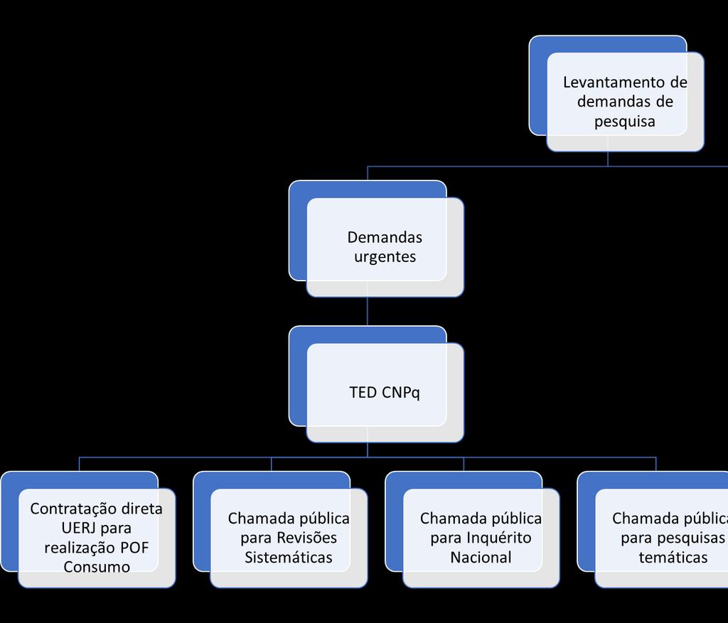 . Necessidade de apoio ao grupo da UERJ para garantia da continuidade da POF Consumo nos moldes em que havia sido realizada em 2008-2009;.